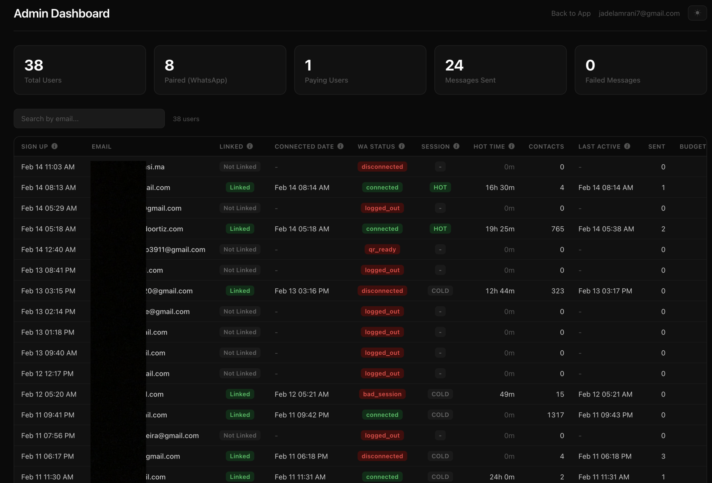 Admin dashboard screenshot